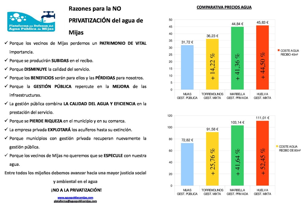Razones para NO PRIVATIZAR el agua de Mijas