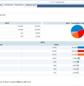 COMUNICADO DE Huan Porrah SOBRE RESULTADOS ELECTORALES 24/MAYO/2015